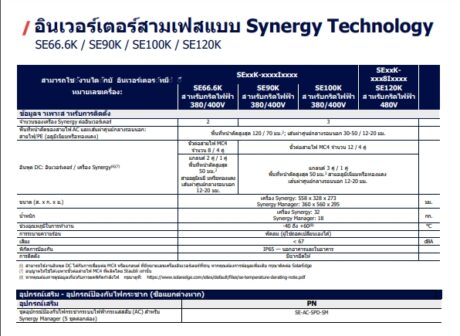 SolarEdge inverter SE90K (3 phase)