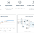 HUAWEI Inverter SUN2000-5KTL-M1