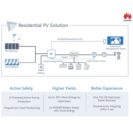 HUAWEI Inverter SUN2000-10KTL-M1