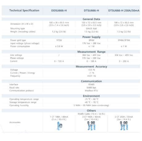 Huawei Smart Meter 3 Phase DTSU666-H