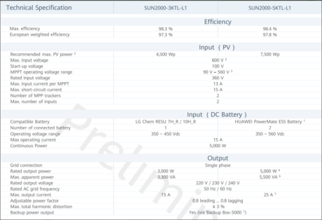 HUAWEI Inverter SUN2000-5KTL-L1