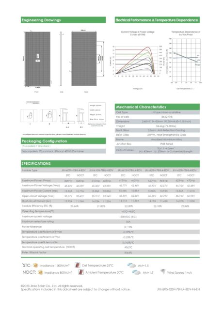 แผงโซล่าร์เซลล์ Jinko 620W N-Type Tier 1 Bifacial