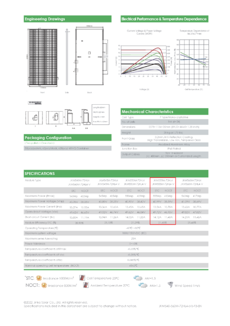 Jinko Solar Mono Half cell 555W