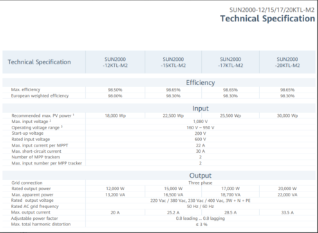 HUAWEI Inverter SUN2000-12KTL-M2