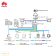 Huawei Smart Logger 3000A01 EU Support 4G