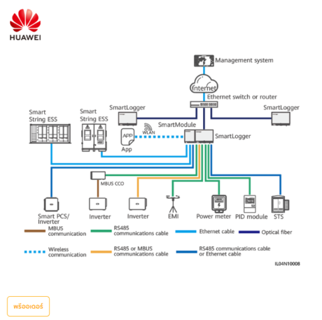 Huawei Smart Logger 3000A01 EU Support 4G