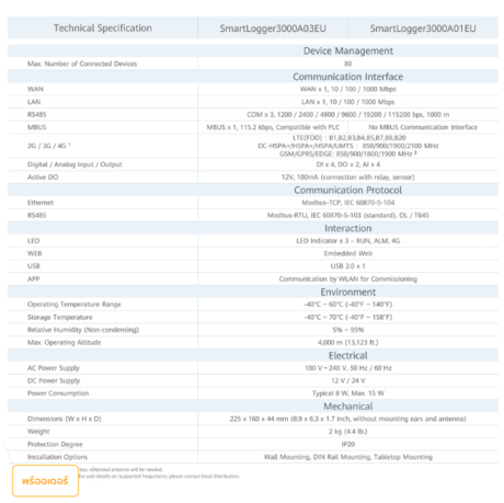 Huawei Smart Logger 3000A01 EU Support 4G