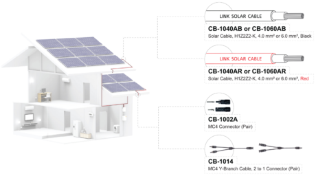 Link CB-1040AB PV Solar Cable, (1,500V), 1×4 mm²