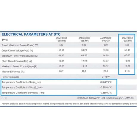 แผงโซล่าเซลล์ JA Solar ขนาด 595 วัตต์ 35 มม.(P-Type)