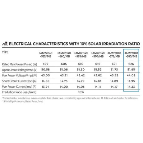 แผงโซล่าเซลล์ JA Solar ขนาด 580 วัตต์ 30 มม. (N-Type)