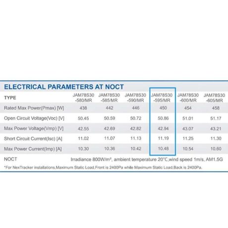 แผงโซล่าเซลล์ JA Solar ขนาด 595 วัตต์ 35 มม.(P-Type)